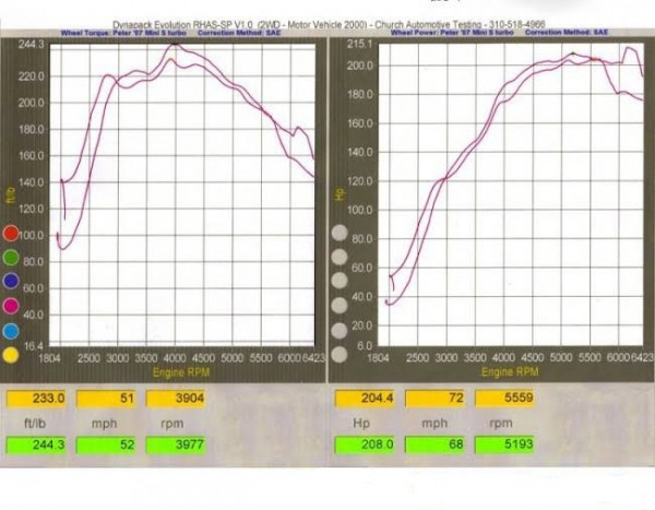 M7 Pre-Intercooler Charge Pipe R60 R61
