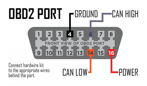 P3 Gauges V3 Hardwire Harness