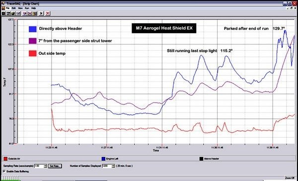 M7 Aerogel Exhaust Manifold Heat Shield R50 R52 R53