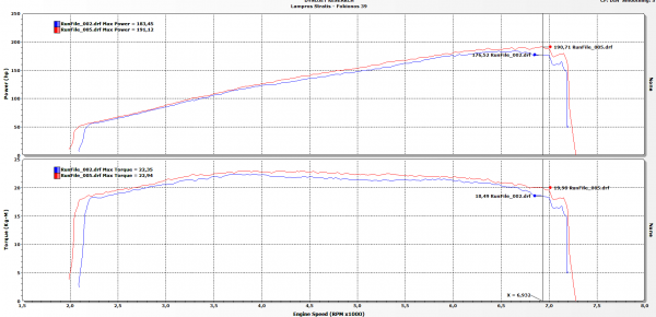 TPE Precision Cold Air Intake Airbox Kit R53