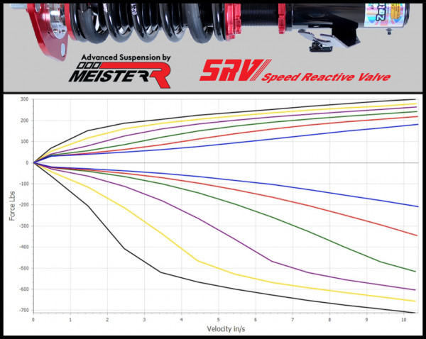 MeisterR ZetaSport Coilovers for MINI (R53) 01-06