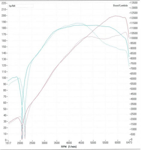 Direnza Track Series Exhaust Manifold R55 R56 R57