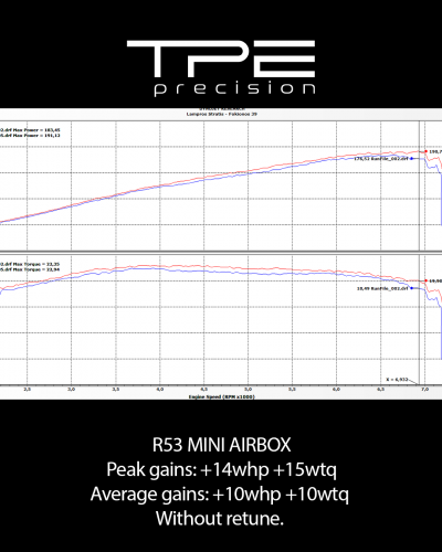 TPE Precision Cold Air Intake Airbox Kit R53